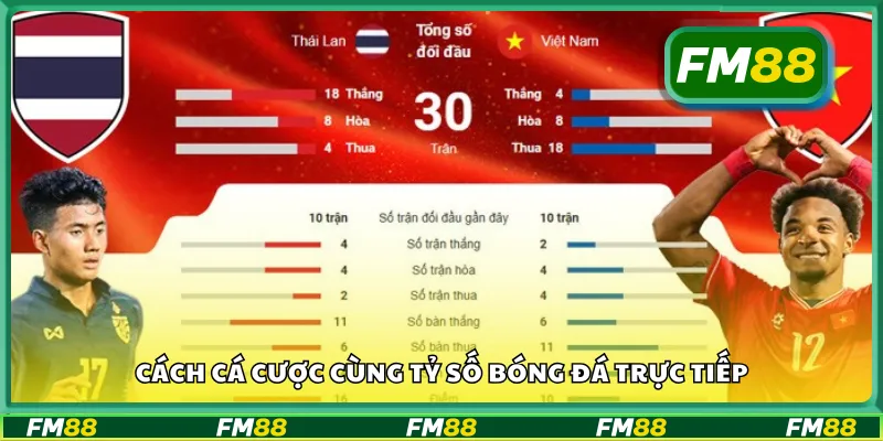 Cách cá cược cùng tỷ số bóng đá trực tiếp
