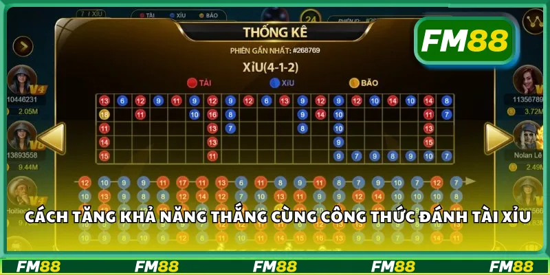Cách tăng khả năng thắng cùng công thức đánh tài xỉu