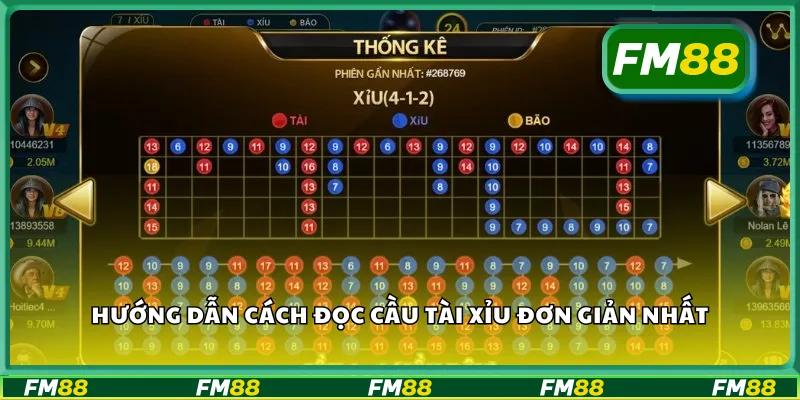 Hướng dẫn cách đọc cầu tài xỉu đơn giản nhất